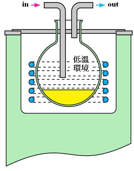 水分捕捉器